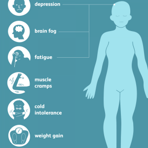 How To Lose Weight With Hypothyroidism