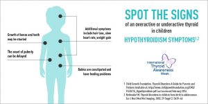 hypothyroidism in children